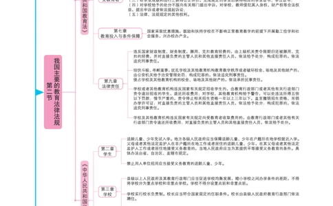 思维导图-《综合素质（小学）》_4-教培资料-26年最新资料-同步更新_科一科二电子资料合集中小幼（笔记真题知识点汇总等）文件多，按需保存_科一科二知识专项（中小幼）推荐