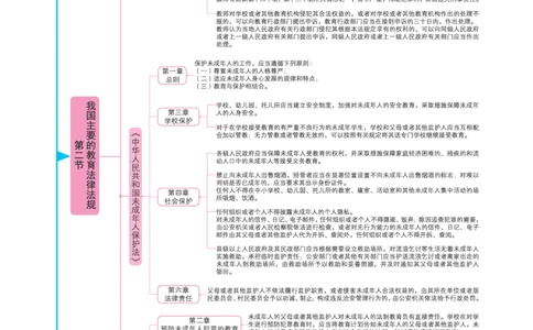 思维导图-《综合素质（小学）》_4-教培资料-26年最新资料-同步更新_科一科二电子资料合集中小幼（笔记真题知识点汇总等）文件多，按需保存_科一科二知识专项（中小幼）推荐