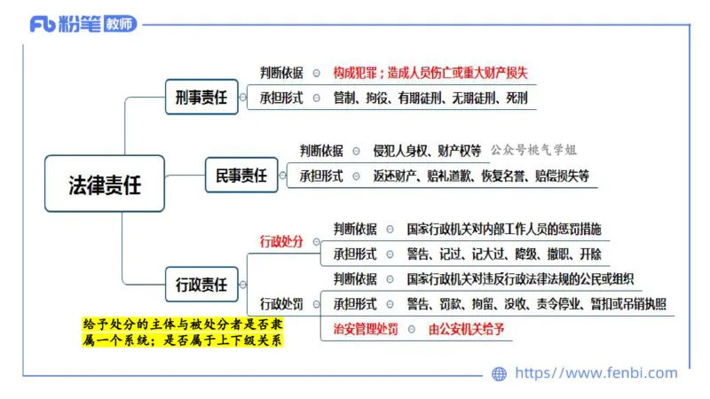 法律法规2-教育法（第六至十章）-刘洛栖_4-教培资料-26年最新资料-同步更新_小学教资_012025下FB小学系统班_小学25下-综合素质_6.法律法规_讲义