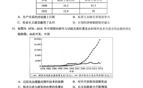 历史西附中学25-26学年上高三12月月考试卷_2025年12月_251214重庆市西南大学附属中学校2025-2026学年高三上学期12月月考