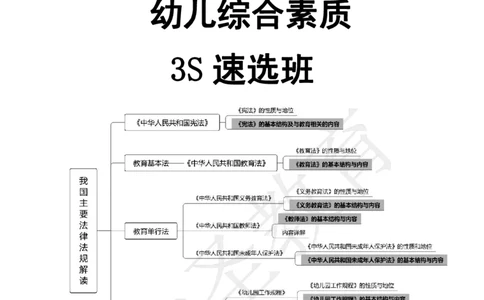 幼儿园综合3s单选速选技巧_4-教培资料-26年最新资料-同步更新_初中高中教资_2025上中学教资笔试_0625上大圣网课（搭配7s+3s蒙题讲解）_00蒙题技巧_幼儿园3s+7s技巧班资料