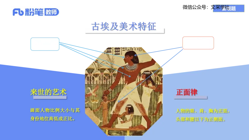 理论精讲08&mdash;外国美术史1&mdash;吕可_4-教培资料-26年最新资料-同步更新_初中高中教资_03科三专项（进去保存报考的学科即可）_01科目三FB网课、三色速记手册、知识点导图等推荐