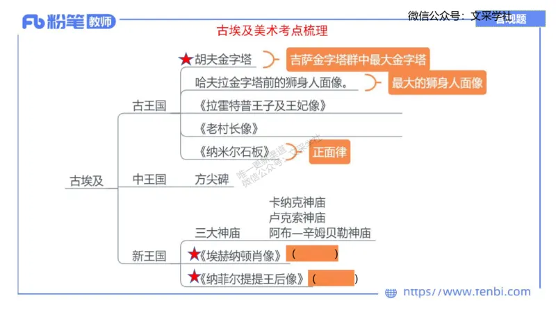 理论精讲08&mdash;外国美术史1&mdash;吕可_4-教培资料-26年最新资料-同步更新_初中高中教资_03科三专项（进去保存报考的学科即可）_01科目三FB网课、三色速记手册、知识点导图等推荐