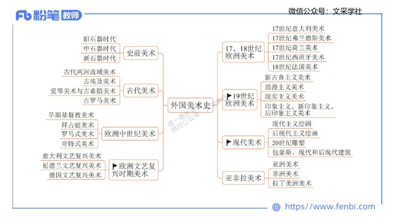 理论精讲08&mdash;外国美术史1&mdash;吕可_4-教培资料-26年最新资料-同步更新_初中高中教资_03科三专项（进去保存报考的学科即可）_01科目三FB网课、三色速记手册、知识点导图等推荐
