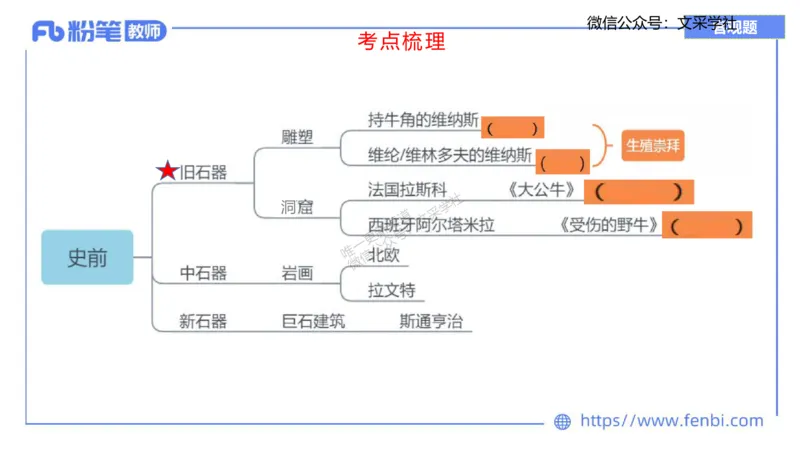 理论精讲08&mdash;外国美术史1&mdash;吕可_4-教培资料-26年最新资料-同步更新_初中高中教资_03科三专项（进去保存报考的学科即可）_01科目三FB网课、三色速记手册、知识点导图等推荐