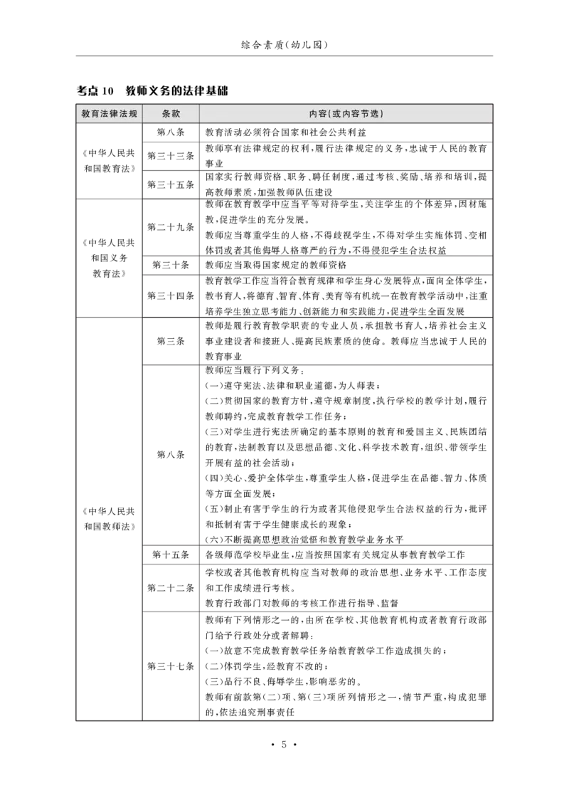 幼儿园（科一+科二）_4-教培资料-26年最新资料-同步更新_幼儿教资_幼儿冲刺急救包_3.核心考点精编