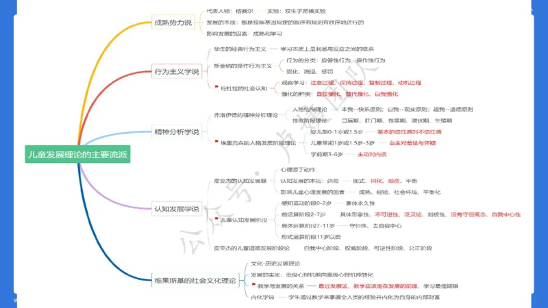 最终版-25下幼儿科二最后三套卷（卷二）讲解_4-教培资料-26年最新资料-同步更新_幼儿教资_幼儿冲刺急救包_1.押题卷汇总_5.幼儿园-L咦最后3套卷（更新中）