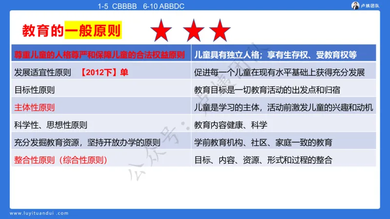 最终版-25下幼儿科二最后三套卷（卷二）讲解_4-教培资料-26年最新资料-同步更新_幼儿教资_幼儿冲刺急救包_1.押题卷汇总_5.幼儿园-L咦最后3套卷（更新中）