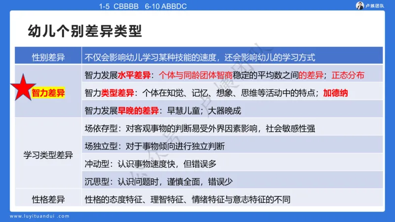 最终版-25下幼儿科二最后三套卷（卷二）讲解_4-教培资料-26年最新资料-同步更新_幼儿教资_幼儿冲刺急救包_1.押题卷汇总_5.幼儿园-L咦最后3套卷（更新中）