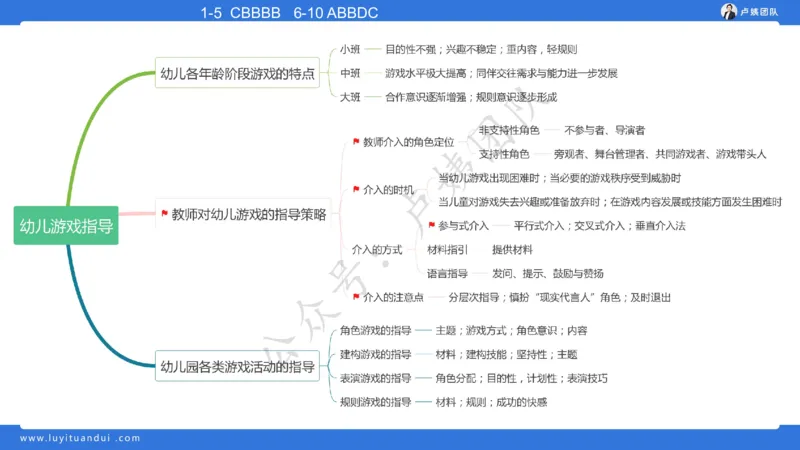 最终版-25下幼儿科二最后三套卷（卷二）讲解_4-教培资料-26年最新资料-同步更新_幼儿教资_幼儿冲刺急救包_1.押题卷汇总_5.幼儿园-L咦最后3套卷（更新中）