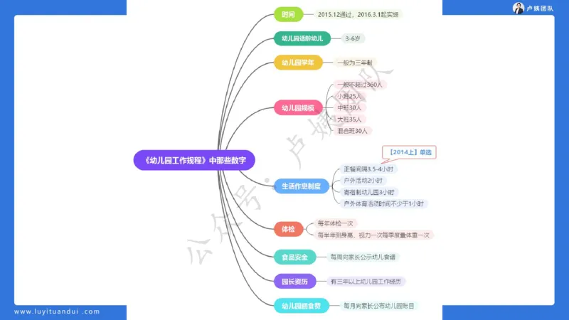 最终版-25下幼儿科二最后三套卷（卷二）讲解_4-教培资料-26年最新资料-同步更新_幼儿教资_幼儿冲刺急救包_1.押题卷汇总_5.幼儿园-L咦最后3套卷（更新中）