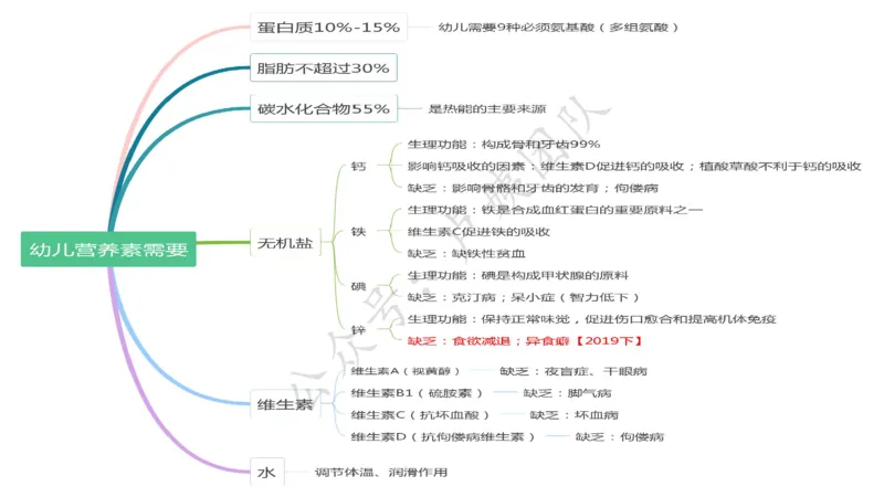 最终版-25下幼儿科二最后三套卷（卷二）讲解_4-教培资料-26年最新资料-同步更新_幼儿教资_幼儿冲刺急救包_1.押题卷汇总_5.幼儿园-L咦最后3套卷（更新中）