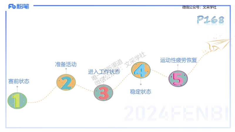 理论精讲10-运动生理学5-陈晶晶(1)(1)_4-教培资料-26年最新资料-同步更新_初中高中教资_03科三专项（进去保存报考的学科即可）_初中_初中体育-通关资料包_3.课程FB系统班课程