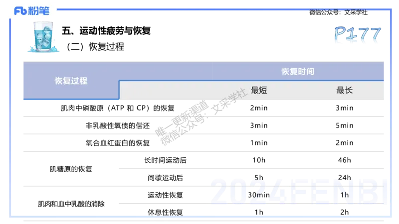理论精讲10-运动生理学5-陈晶晶(1)(1)_4-教培资料-26年最新资料-同步更新_初中高中教资_03科三专项（进去保存报考的学科即可）_初中_初中体育-通关资料包_3.课程FB系统班课程