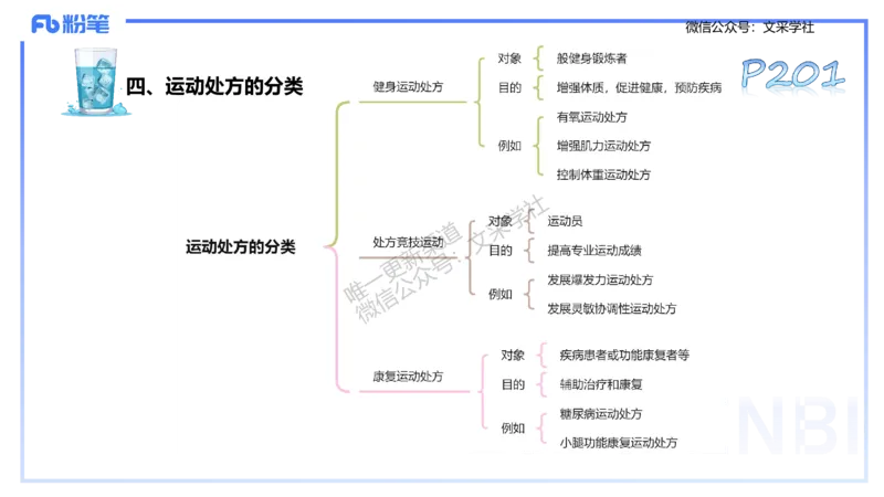 理论精讲10-运动生理学5-陈晶晶(1)(1)_4-教培资料-26年最新资料-同步更新_初中高中教资_03科三专项（进去保存报考的学科即可）_初中_初中体育-通关资料包_3.课程FB系统班课程