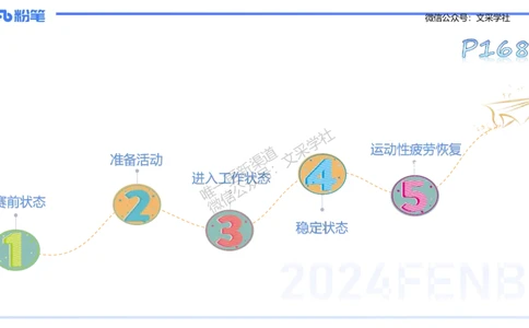 理论精讲10-运动生理学5-陈晶晶(1)(1)_4-教培资料-26年最新资料-同步更新_初中高中教资_03科三专项（进去保存报考的学科即可）_初中_初中体育-通关资料包_3.课程FB系统班课程