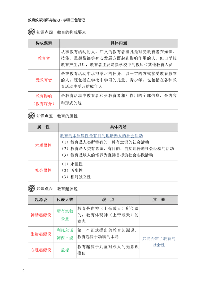 小学教育教学知识与能力三色笔记_4-教培资料-26年最新资料-同步更新_科一科二电子资料合集中小幼（笔记真题知识点汇总等）文件多，按需保存_科一科二知识专项（中小幼）推荐