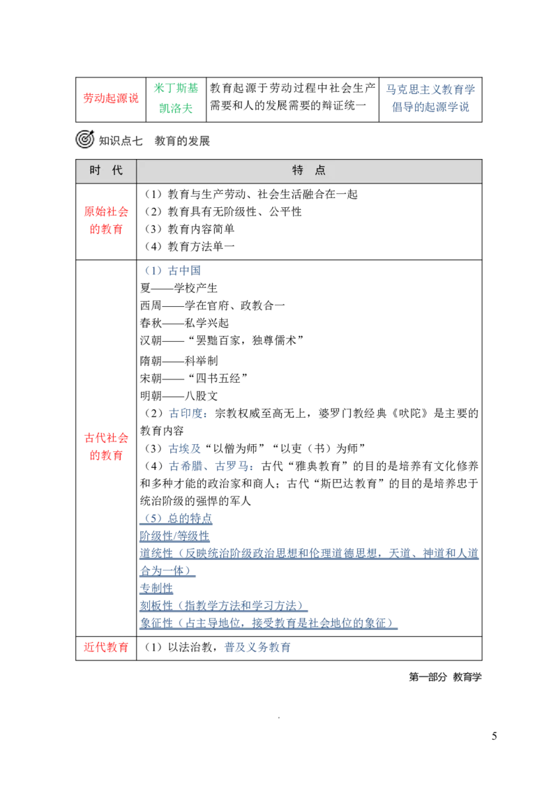 小学教育教学知识与能力三色笔记_4-教培资料-26年最新资料-同步更新_科一科二电子资料合集中小幼（笔记真题知识点汇总等）文件多，按需保存_科一科二知识专项（中小幼）推荐