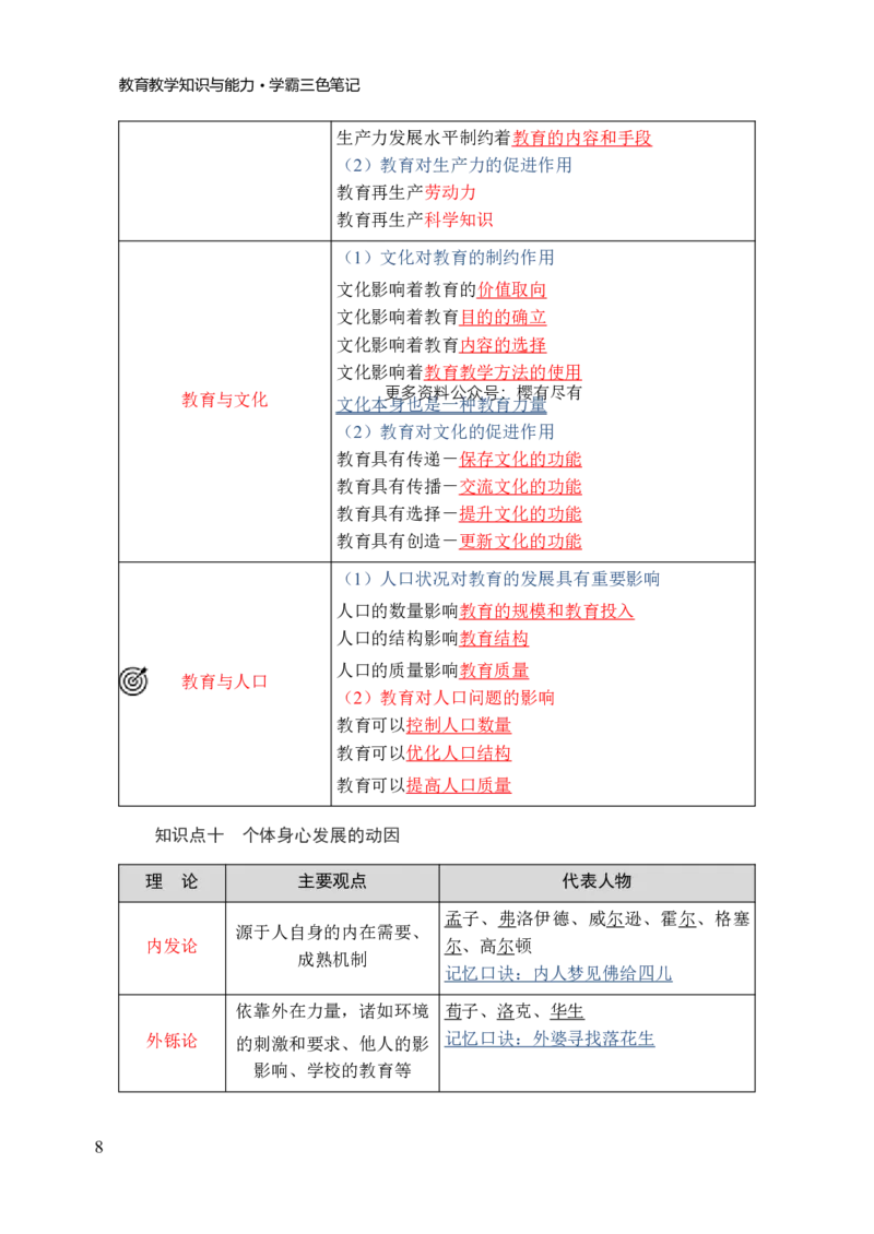 小学教育教学知识与能力三色笔记_4-教培资料-26年最新资料-同步更新_科一科二电子资料合集中小幼（笔记真题知识点汇总等）文件多，按需保存_科一科二知识专项（中小幼）推荐