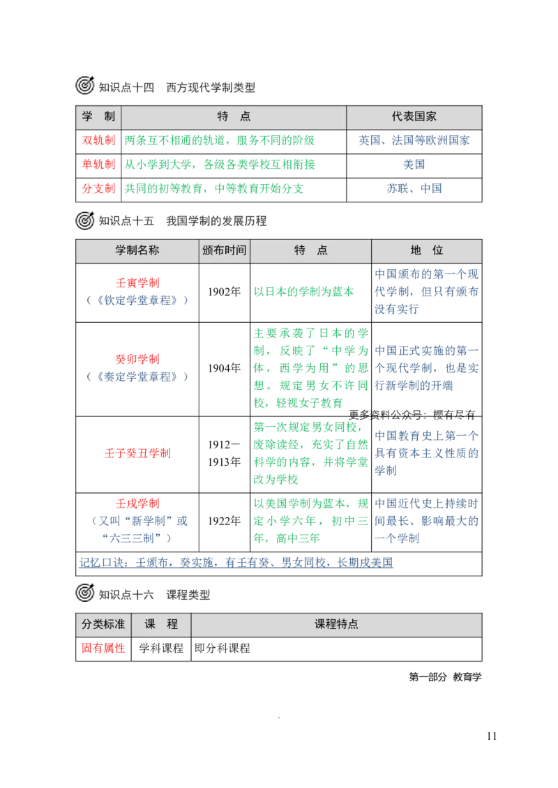小学教育教学知识与能力三色笔记_4-教培资料-26年最新资料-同步更新_科一科二电子资料合集中小幼（笔记真题知识点汇总等）文件多，按需保存_科一科二知识专项（中小幼）推荐