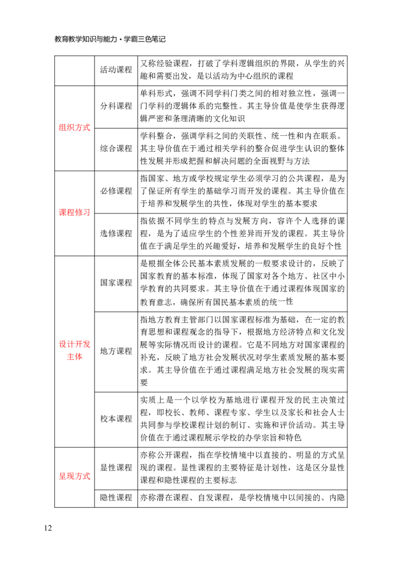 小学教育教学知识与能力三色笔记_4-教培资料-26年最新资料-同步更新_科一科二电子资料合集中小幼（笔记真题知识点汇总等）文件多，按需保存_科一科二知识专项（中小幼）推荐
