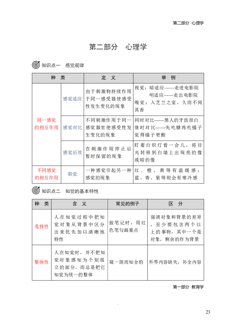 小学教育教学知识与能力三色笔记_4-教培资料-26年最新资料-同步更新_科一科二电子资料合集中小幼（笔记真题知识点汇总等）文件多，按需保存_科一科二知识专项（中小幼）推荐