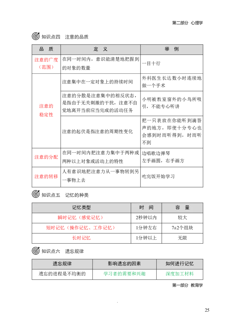 小学教育教学知识与能力三色笔记_4-教培资料-26年最新资料-同步更新_科一科二电子资料合集中小幼（笔记真题知识点汇总等）文件多，按需保存_科一科二知识专项（中小幼）推荐
