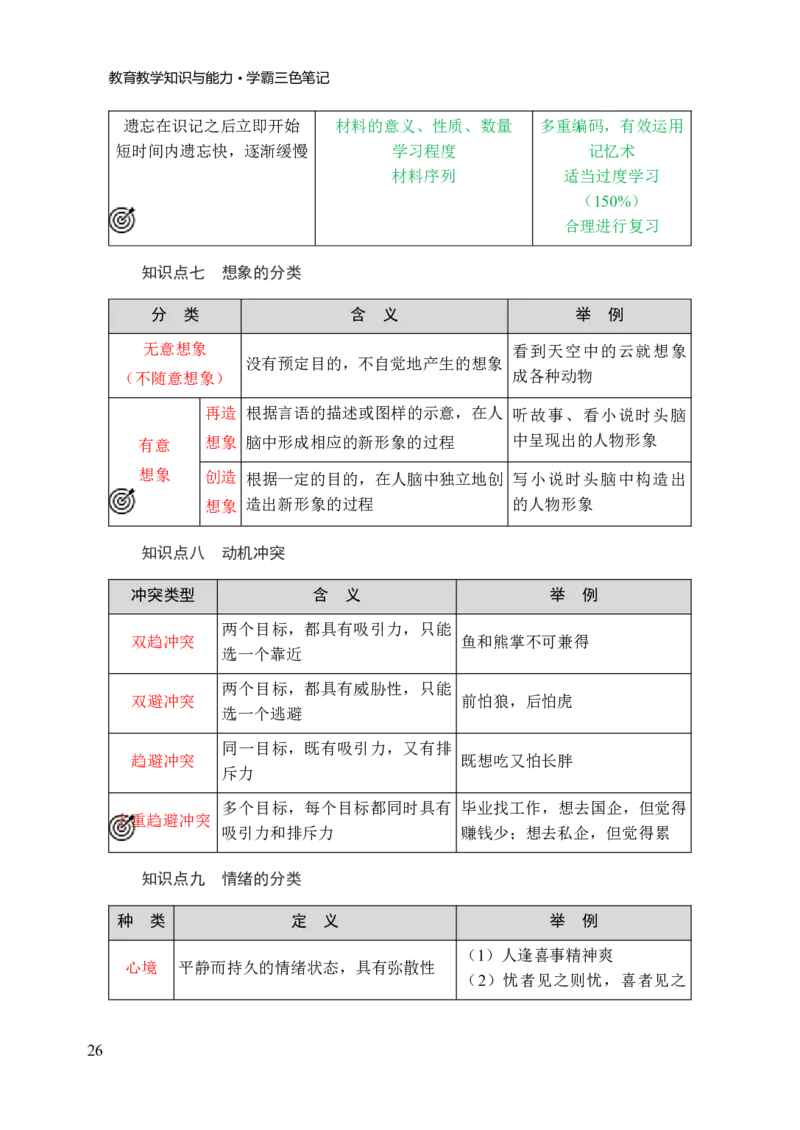 小学教育教学知识与能力三色笔记_4-教培资料-26年最新资料-同步更新_科一科二电子资料合集中小幼（笔记真题知识点汇总等）文件多，按需保存_科一科二知识专项（中小幼）推荐