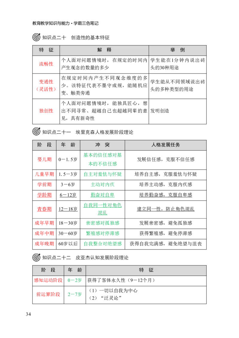 小学教育教学知识与能力三色笔记_4-教培资料-26年最新资料-同步更新_科一科二电子资料合集中小幼（笔记真题知识点汇总等）文件多，按需保存_科一科二知识专项（中小幼）推荐