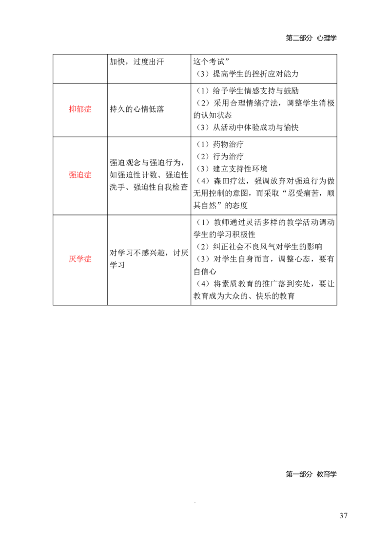 小学教育教学知识与能力三色笔记_4-教培资料-26年最新资料-同步更新_科一科二电子资料合集中小幼（笔记真题知识点汇总等）文件多，按需保存_科一科二知识专项（中小幼）推荐