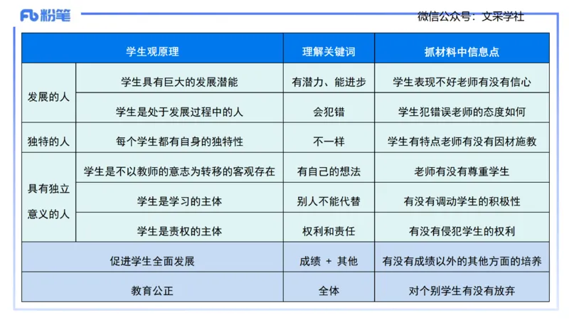 小学科目&mdash;理论精讲2&mdash;&mdash;王迪迪_4-教培资料-26年最新资料-同步更新_小学教资_012025下FB小学系统班_小学25下-综合素质_1.理论精讲_讲义