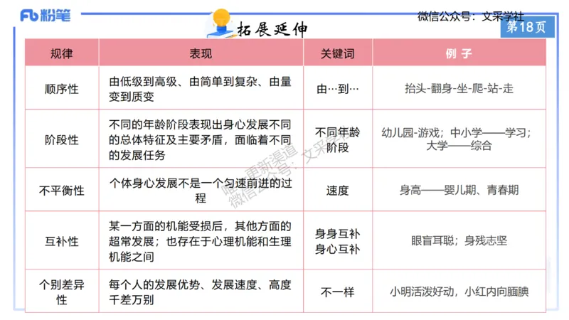 小学科目&mdash;理论精讲2&mdash;&mdash;王迪迪_4-教培资料-26年最新资料-同步更新_小学教资_012025下FB小学系统班_小学25下-综合素质_1.理论精讲_讲义