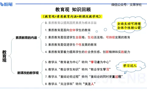 小学科目&mdash;理论精讲2&mdash;&mdash;王迪迪_4-教培资料-26年最新资料-同步更新_小学教资_012025下FB小学系统班_小学25下-综合素质_1.理论精讲_讲义