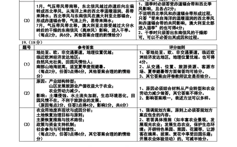 点石联考2025&mdash;2026学年度上学期高三年级11月份联合考试地理答案_251112辽宁省点石联考2025&mdash;2026学年度上学期高三年级11月份联合考试（全科）