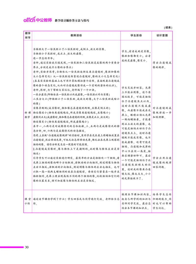 教学设计方法与技巧（46页）_4-教培资料-26年最新资料-同步更新_初中高中教资_03科三专项（进去保存报考的学科即可）_02科三专项（笔记真题思维导图教学设计版本二）