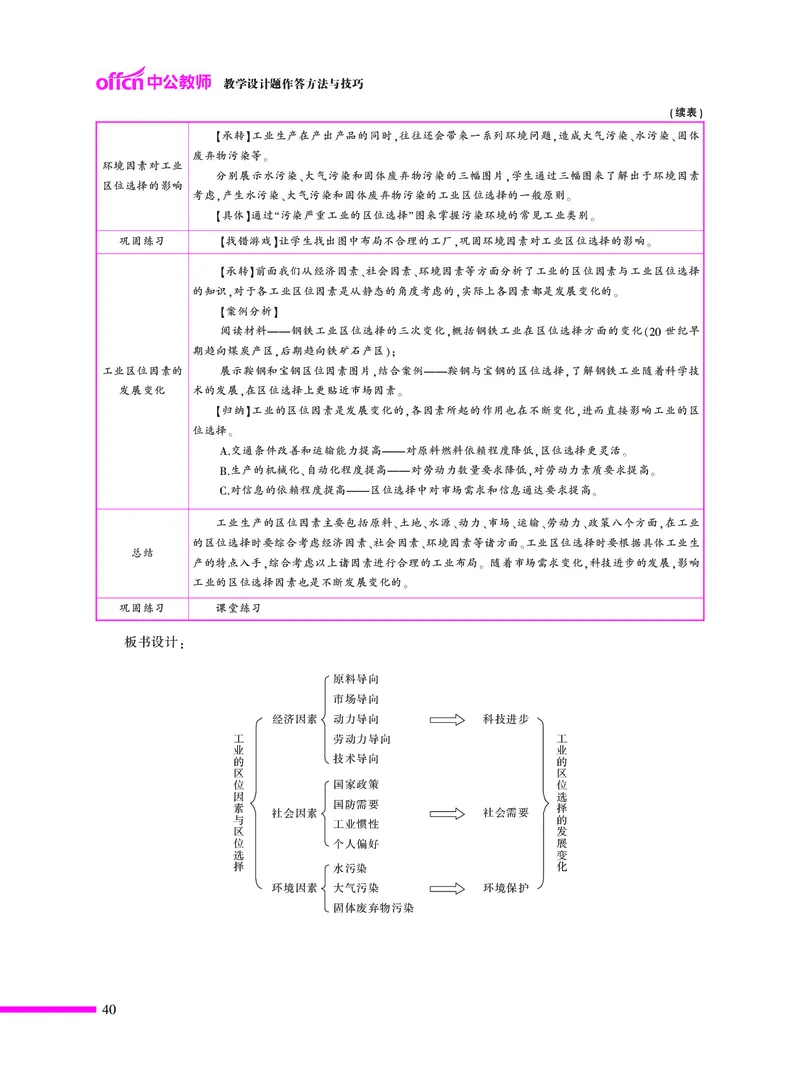 教学设计方法与技巧（46页）_4-教培资料-26年最新资料-同步更新_初中高中教资_03科三专项（进去保存报考的学科即可）_02科三专项（笔记真题思维导图教学设计版本二）