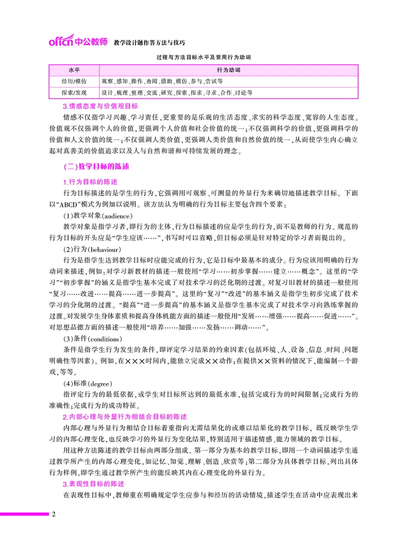 教学设计方法与技巧（46页）_4-教培资料-26年最新资料-同步更新_初中高中教资_03科三专项（进去保存报考的学科即可）_02科三专项（笔记真题思维导图教学设计版本二）
