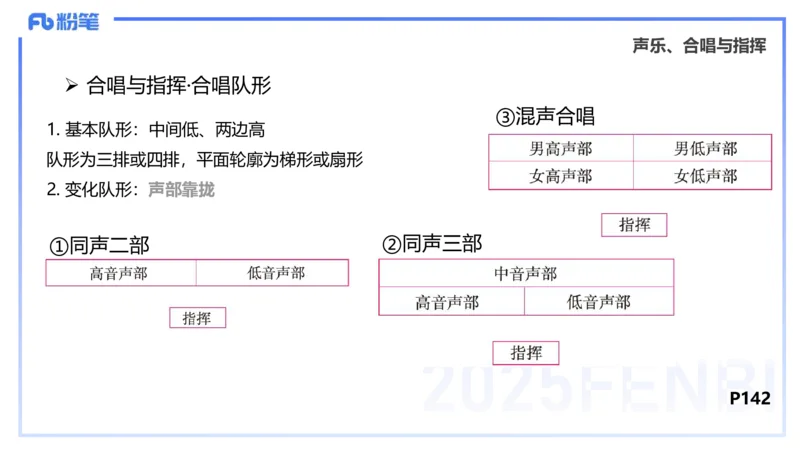 理论精讲-音乐专业常识-朱音_4-教培资料-26年最新资料-同步更新_初中高中教资_03科三专项（进去保存报考的学科即可）_01科目三FB网课、三色速记手册、知识点导图等推荐_初中