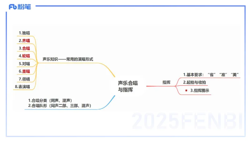 理论精讲-音乐专业常识-朱音_4-教培资料-26年最新资料-同步更新_初中高中教资_03科三专项（进去保存报考的学科即可）_01科目三FB网课、三色速记手册、知识点导图等推荐_初中