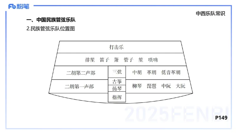 理论精讲-音乐专业常识-朱音_4-教培资料-26年最新资料-同步更新_初中高中教资_03科三专项（进去保存报考的学科即可）_01科目三FB网课、三色速记手册、知识点导图等推荐_初中