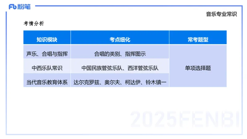 理论精讲-音乐专业常识-朱音_4-教培资料-26年最新资料-同步更新_初中高中教资_03科三专项（进去保存报考的学科即可）_01科目三FB网课、三色速记手册、知识点导图等推荐_初中