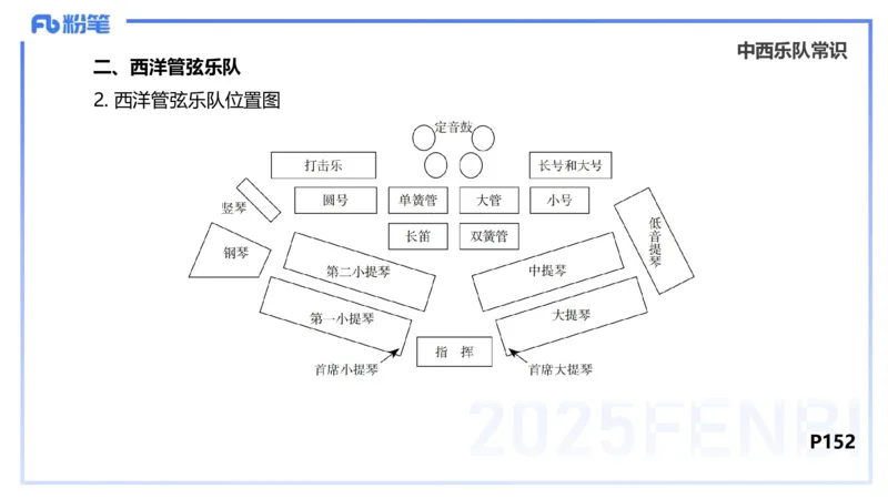 理论精讲-音乐专业常识-朱音_4-教培资料-26年最新资料-同步更新_初中高中教资_03科三专项（进去保存报考的学科即可）_01科目三FB网课、三色速记手册、知识点导图等推荐_初中
