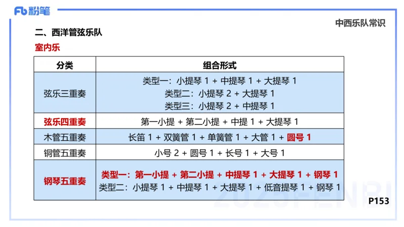 理论精讲-音乐专业常识-朱音_4-教培资料-26年最新资料-同步更新_初中高中教资_03科三专项（进去保存报考的学科即可）_01科目三FB网课、三色速记手册、知识点导图等推荐_初中