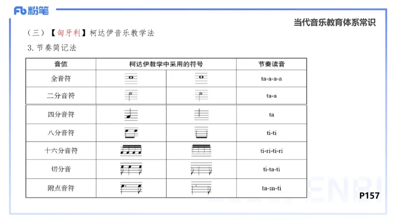 理论精讲-音乐专业常识-朱音_4-教培资料-26年最新资料-同步更新_初中高中教资_03科三专项（进去保存报考的学科即可）_01科目三FB网课、三色速记手册、知识点导图等推荐_初中