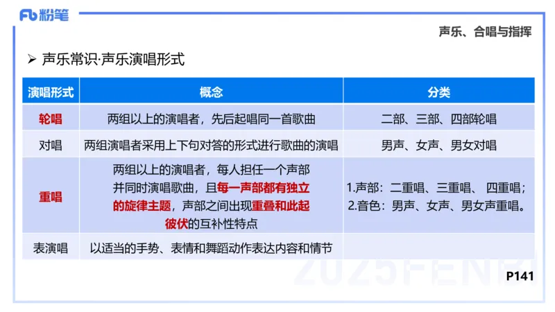 理论精讲-音乐专业常识-朱音_4-教培资料-26年最新资料-同步更新_初中高中教资_03科三专项（进去保存报考的学科即可）_01科目三FB网课、三色速记手册、知识点导图等推荐_初中