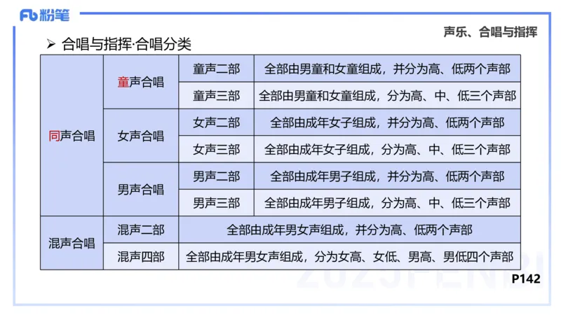 理论精讲-音乐专业常识-朱音_4-教培资料-26年最新资料-同步更新_初中高中教资_03科三专项（进去保存报考的学科即可）_01科目三FB网课、三色速记手册、知识点导图等推荐_初中