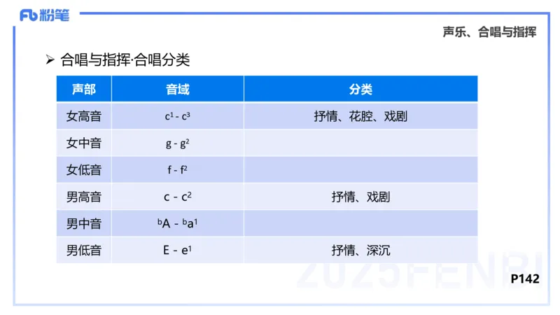 理论精讲-音乐专业常识-朱音_4-教培资料-26年最新资料-同步更新_初中高中教资_03科三专项（进去保存报考的学科即可）_01科目三FB网课、三色速记手册、知识点导图等推荐_初中