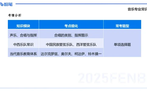 理论精讲-音乐专业常识-朱音_4-教培资料-26年最新资料-同步更新_初中高中教资_03科三专项（进去保存报考的学科即可）_01科目三FB网课、三色速记手册、知识点导图等推荐_初中