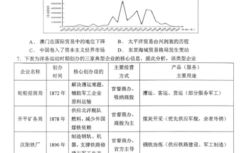 南阳市第一中学校2025-2026学年高三上学期第二次月考历史_2025年12月_251208河南省南阳市第一中学校2025-2026学年高三上学期第二次月考（全科)