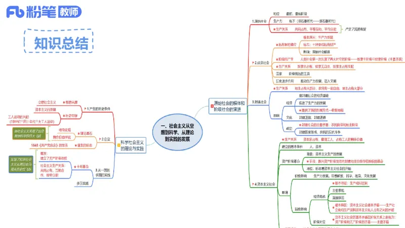 理论精讲-中国特色社会主义1_4-教培资料-26年最新资料-同步更新_科一科二电子资料合集中小幼（笔记真题知识点汇总等）文件多，按需保存_各机构笔记合集（中小幼）推荐